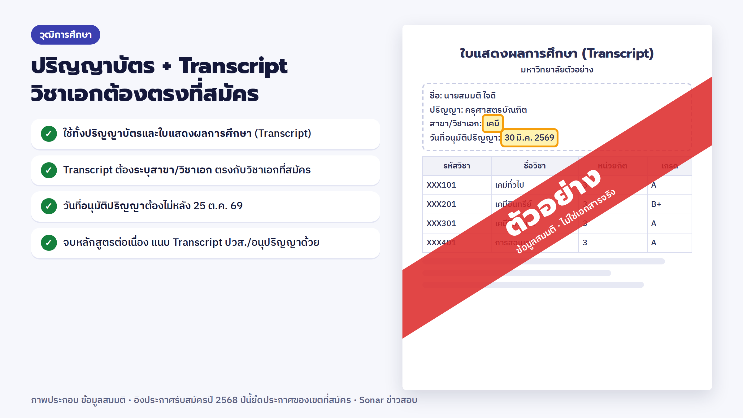 ตัวอย่าง Transcript ต้องระบุวิชาเอกตรงที่สมัคร และวันอนุมัติปริญญาไม่หลัง 25 ต.ค. 69 (ภาพตัวอย่าง ข้อมูลสมมติ)