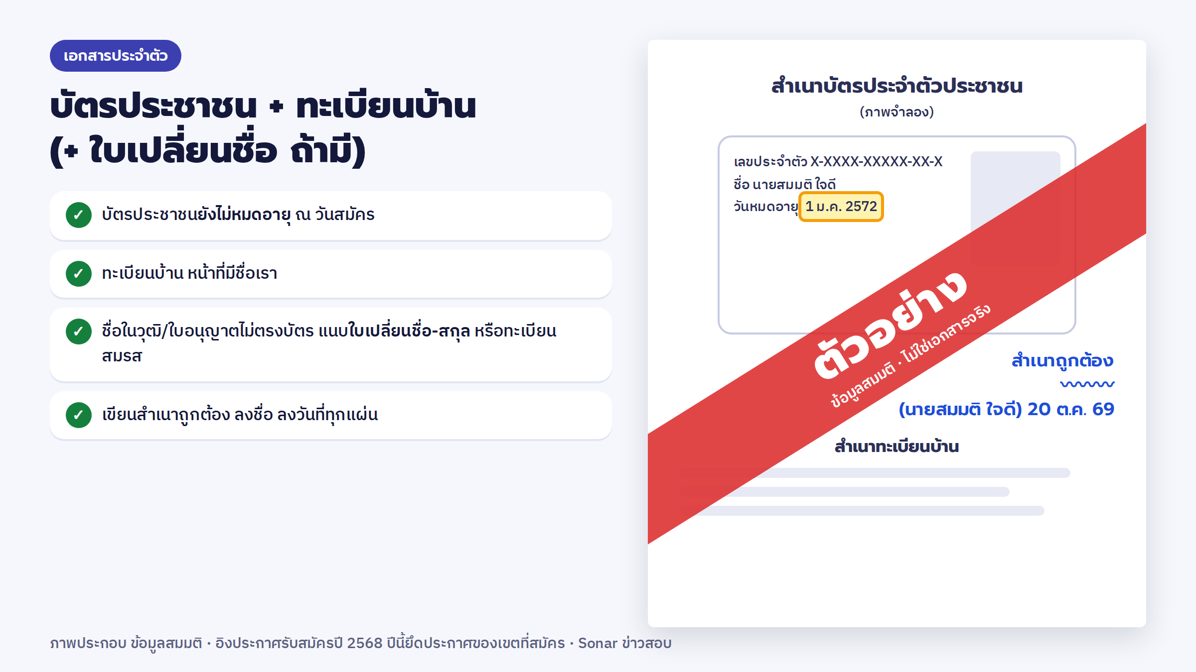 ตัวอย่างสำเนาบัตรประชาชนและทะเบียนบ้าน เซ็นสำเนาถูกต้องทุกแผ่น (ภาพตัวอย่าง ข้อมูลสมมติ)